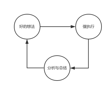 產(chǎn)品運(yùn)營(yíng)最怕的六件事！運(yùn)營(yíng)的“痛點(diǎn)”在哪里？