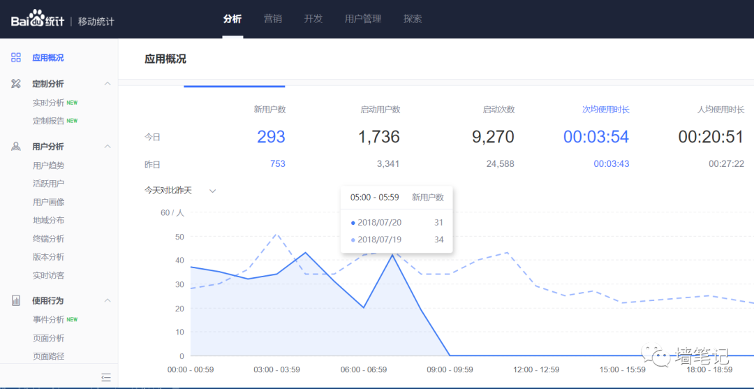 百度統(tǒng)計的優(yōu)秀，讓很多公司汗顏！如何用百度統(tǒng)計給網(wǎng)站統(tǒng)計