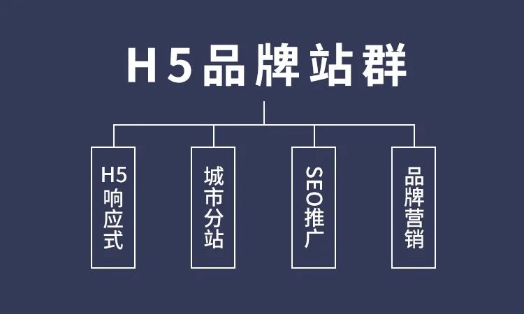城市站群怎么做？來飛酷網(wǎng)絡一鍵開通城市分站